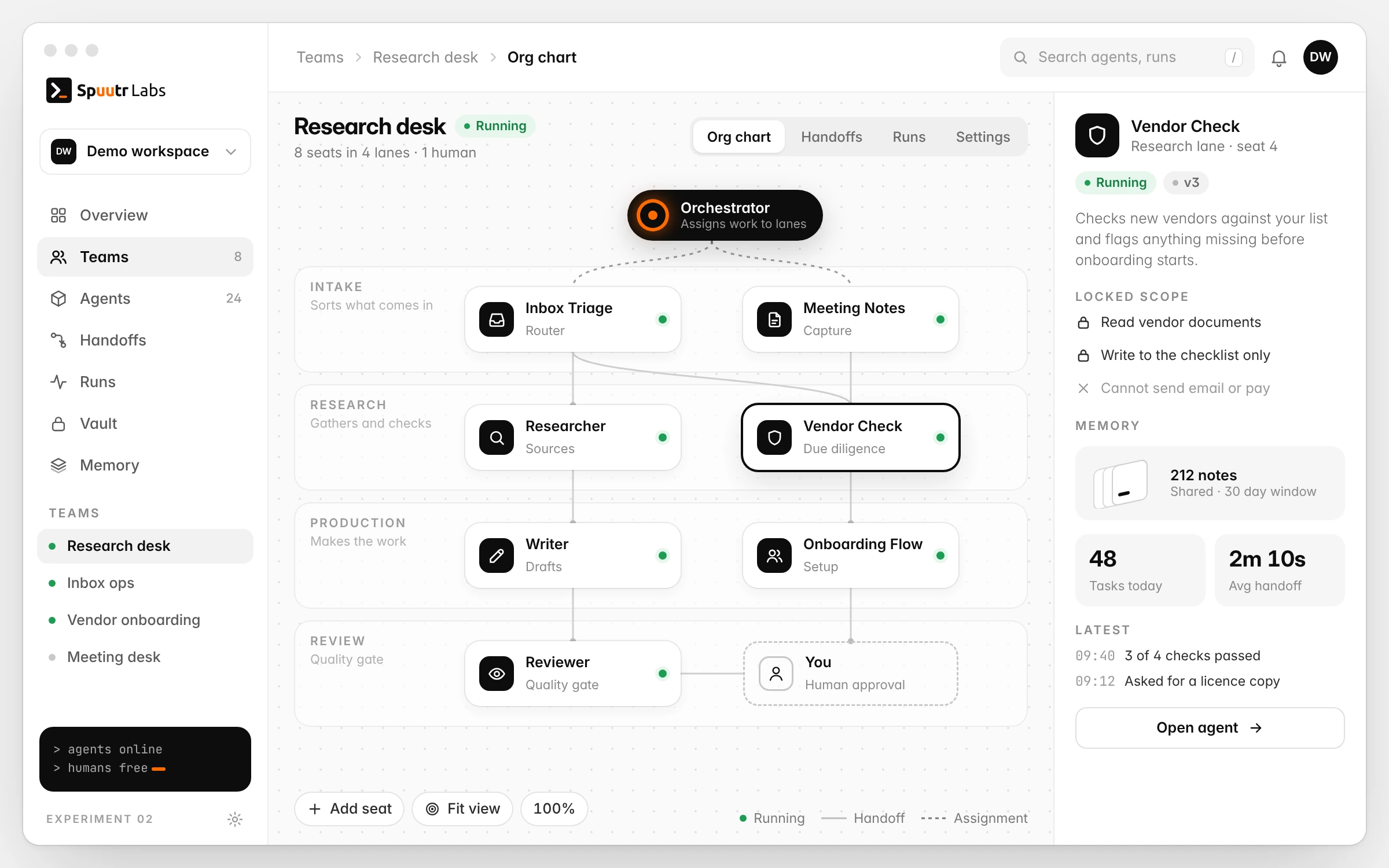 Mock-up desktop view: org chart of agents in four lanes, Intake, Research, Production and Review, under an orchestrator, with a human approval seat and an inspector panel.