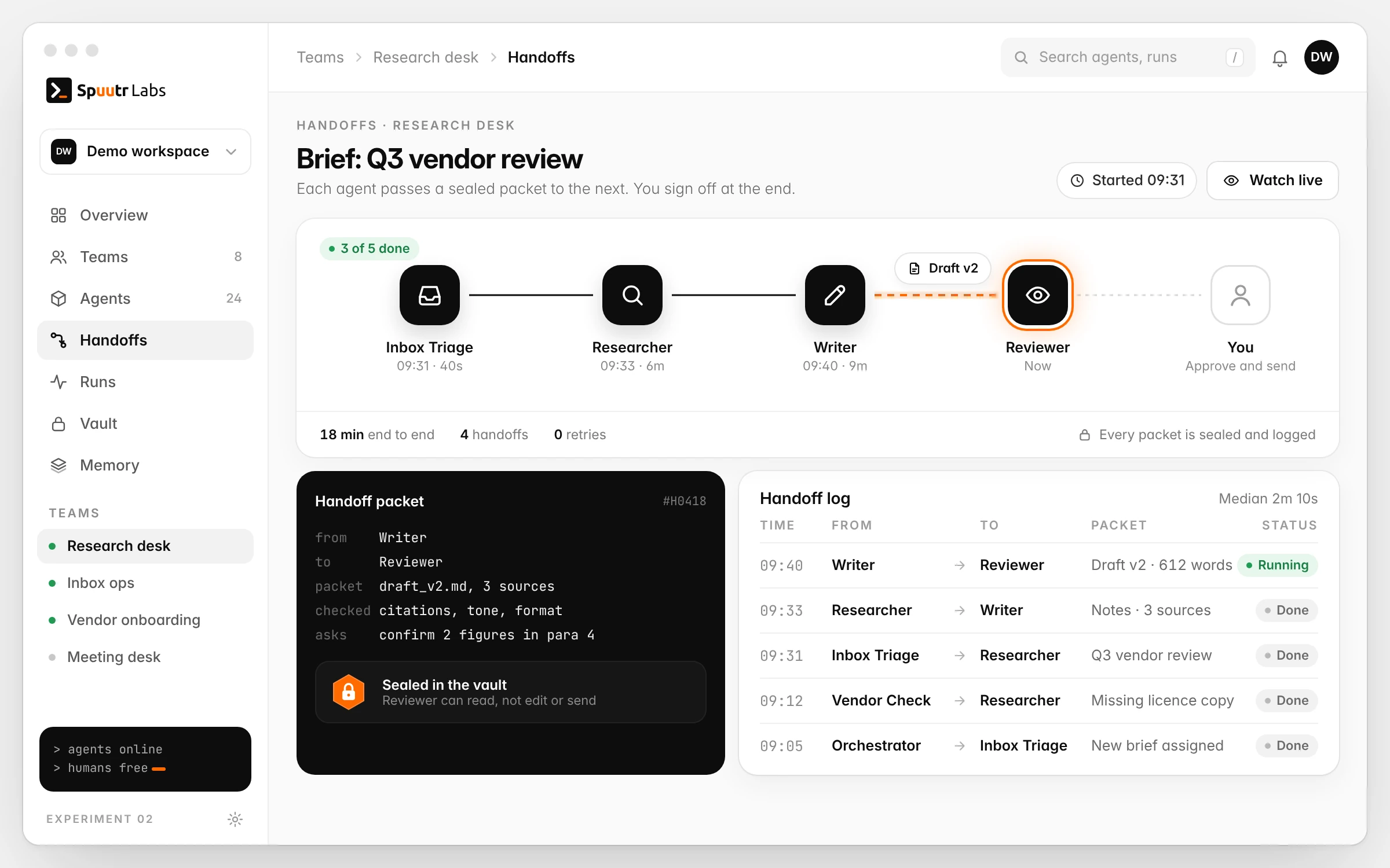 Mock-up desktop view: a handoff flow from Inbox Triage to Researcher, Writer, Reviewer and a human, with a sealed handoff packet and a handoff log.